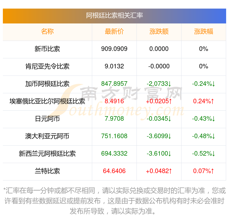 美元兑南非兰特汇零(1美元兑南非rand汇率)
